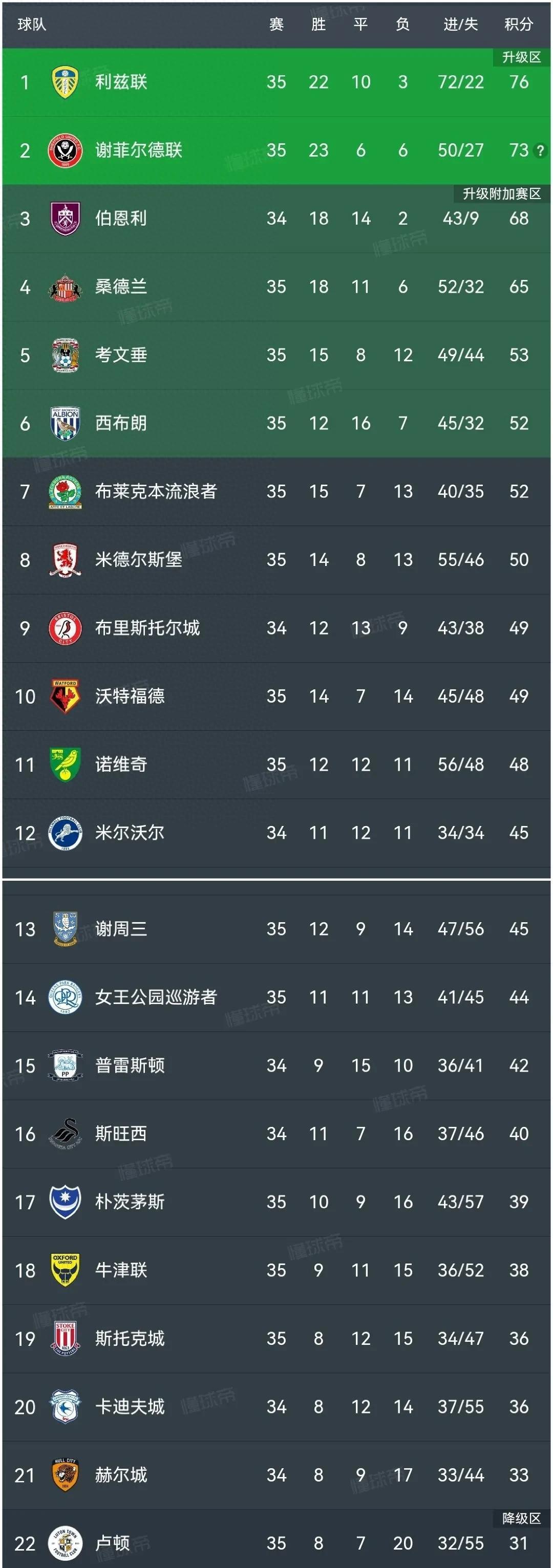 关于拜仁慕尼黑力挫柏林赫塔，继续领跑积分榜的信息