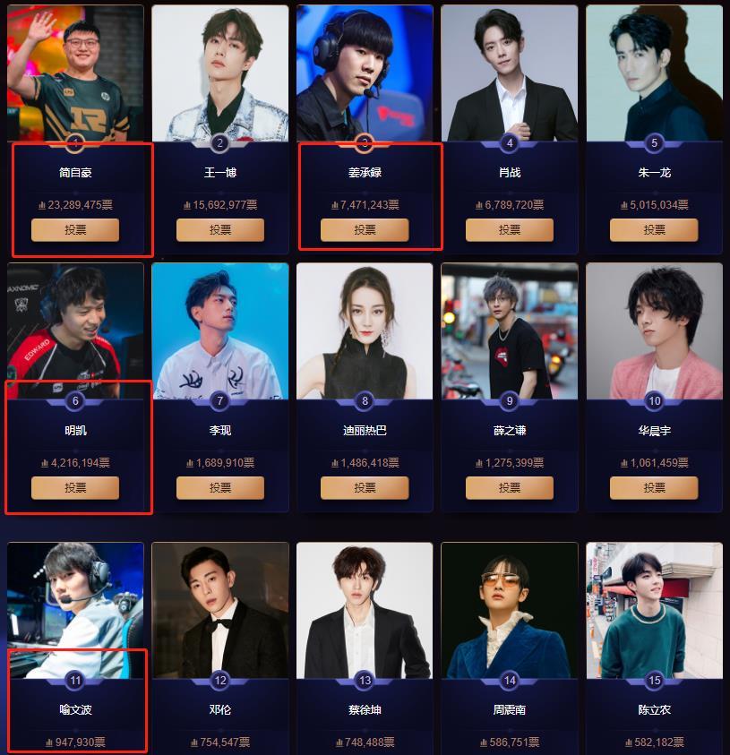  Doinb关键节点比分优势明显，篮网带队取胜！